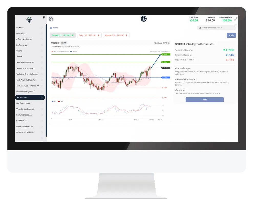 Trading Central ภายใน MetaTrader 5